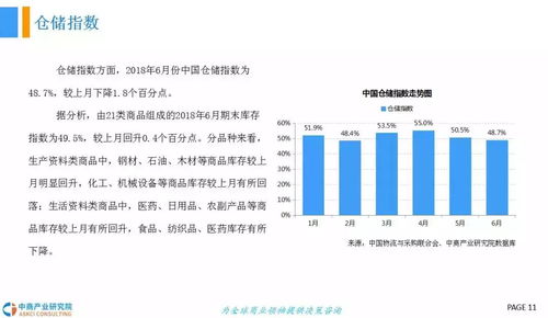 报告 2018年中国冷链物流行业发展前景研究