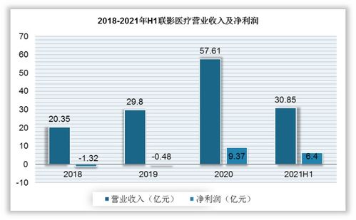 中国医学影像设备市场发展趋势分析与投资前景研究报告 2022 2029年