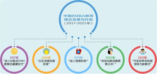 独家 中国EMBA教育 开发培养科技领导力新模式