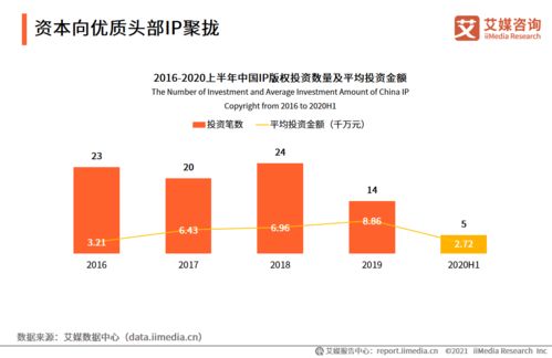 艾媒咨询 2020年中国移动阅读行业发展专题研究报告